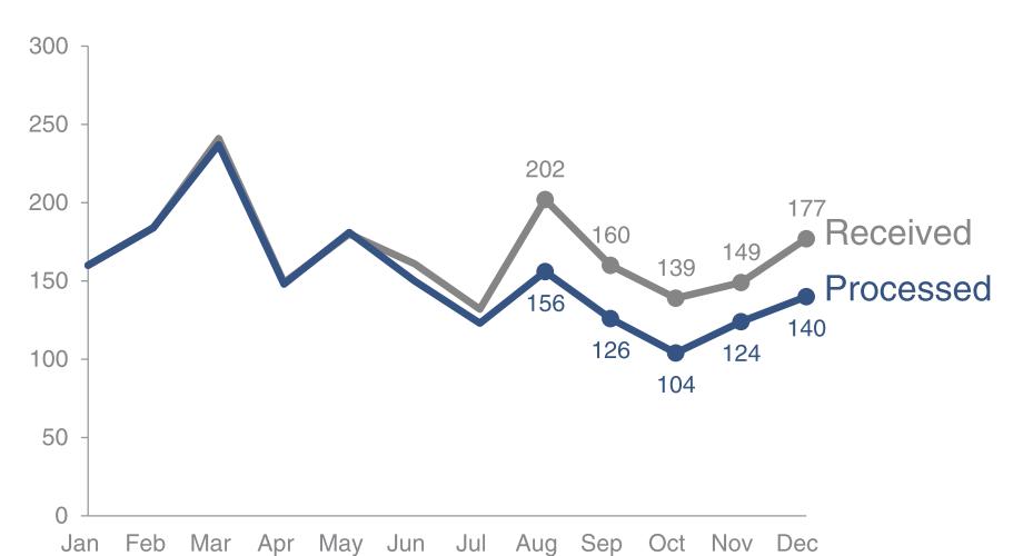 Kết quả khi sử dụng nhãn dán dữ liệu hiệu quả